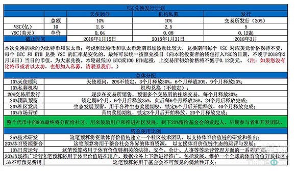 Vsport项目私募计划